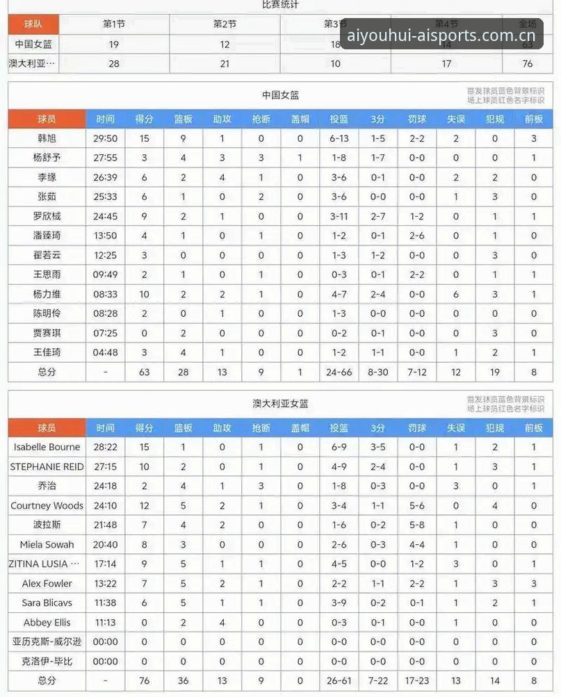 爱体育官网优惠多篮球数据操作教程：从实时比分到深度统计，一篇讲透